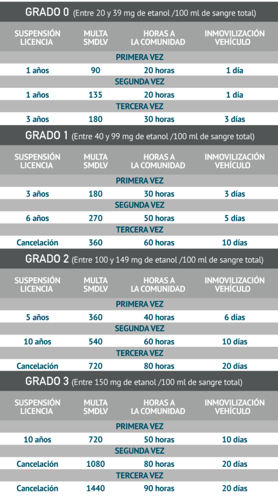 Conoce Las Sanciones Por Conducir Bajo Los Efectos Del Alcohol